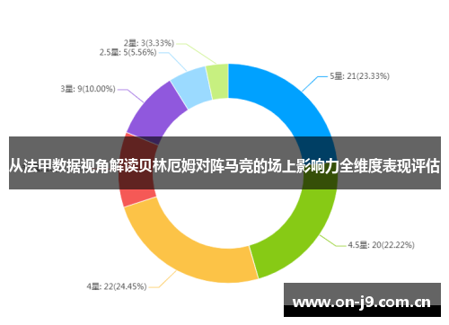 从法甲数据视角解读贝林厄姆对阵马竞的场上影响力全维度表现评估