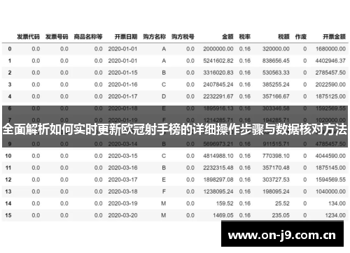 全面解析如何实时更新欧冠射手榜的详细操作步骤与数据核对方法 全面解析如何实时更新欧冠射手榜的详细操作步骤与数据核对方法